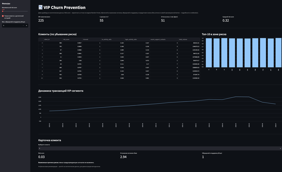 VIP Churn Prevention — дашборд