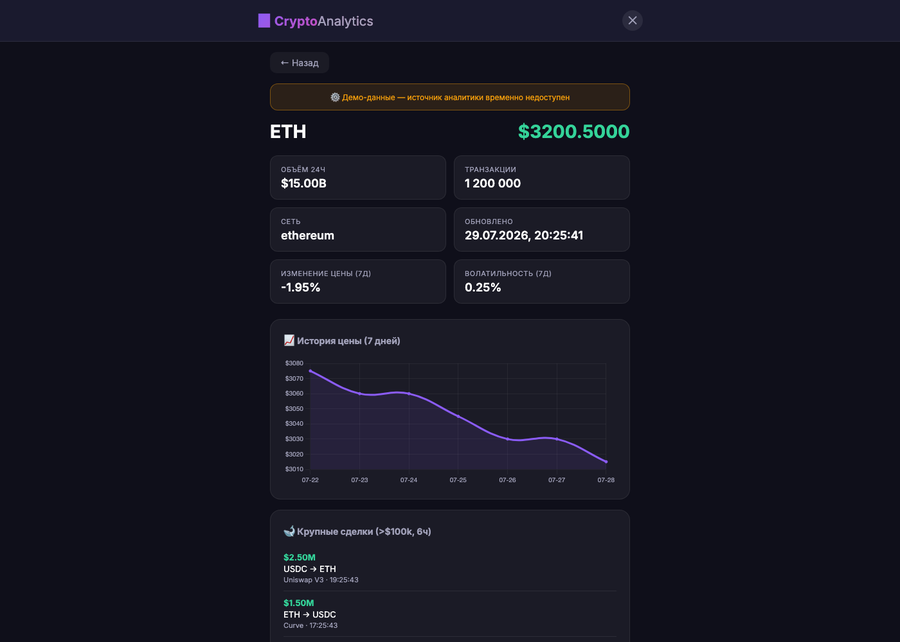 Onchain Analytics Bot — карточка токена
