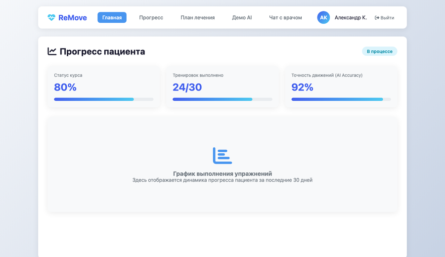 ReMove — прогресс выполнения упражнения